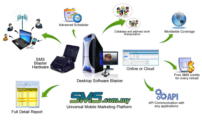 mobile marketing platform features