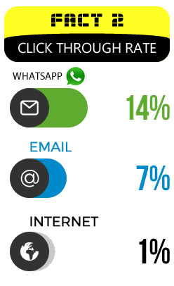 sms-graph-CTR-WA